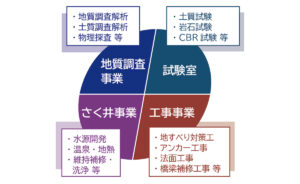 株式会社 アーステクノ