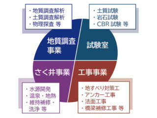 株式会社 アーステクノ
